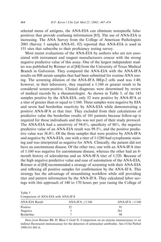 Ana Ifa Lab Report Antinuclear antobdy testing | PDF