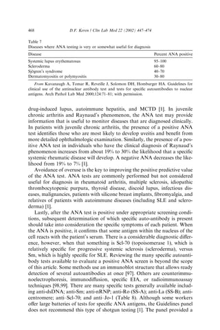 Antinuclear antobdy testing | PDF
