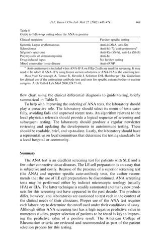 Antinuclear antobdy testing | PDF