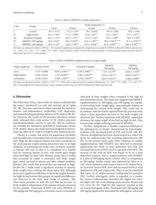 Advances in Biology 5
Table 5: Effect of MEMOL on Body temperature.
S. No Groups
Body temperature ∘
C
0 min 30 min 60 min 90 min 120 min
I Control 39.3 ± 1.117 37.2 ± 1.219 39.7 ± 0.653 38.3 ± 2.240 38.5 ± 1.364
II High-fat diet 32.9 ± 2.295ns
27.3 ± 2.508a∗
25.0 ± 2.87a∗∗
25.1 ± 2.84a∗∗
23.3 ± 1.83a∗∗∗
III Standard (3 mg/kg) 36.1 ± 1.411ns
39.9 ± 1.161b∗∗
35.4 ± 1.161b∗
35.6 ± 1.340b∗
34.6 ± 2.228b∗
IV MEMOL (200 mg/kg) 39.5 ± 0.81ns
38.4 ± 0.934b∗∗
35.4 ± 1.391b∗∗∗
38.9 ± 0.817b∗∗c ns
36.1 ± 1.554b∗c ns
V MEMOL (400 mg/kg) 36.2 ± 1.53ns
34.0 ± 1.455b∗
39.1 ± 2.026b∗∗
41.3 ± 0.497b∗∗∗c∗
40.6 ± 0.702b∗∗∗c∗
All values are expressed as Mean ± SEM (𝑛 = 10). Statistical significance testing for the comparisons was made by ANOVA, followed by Tukey’s post hoc test.
∗
𝑃 < 0.05, ∗∗
𝑃 < 0.01, ∗∗∗
𝑃 < 0.001, ns
𝑃 > 0.001. a
versus Normal Control; b
versus HFD-induced obesity; c
versus standard control (one-way ANOVA,
Tukey’s post hoc test, 𝑛 = 10 per group).
Table 6: Effect of MEMOL supplementation on organ weight.
Organ weight (g) Normal control HFD Standard (3 mg/kg) MEMOL
200 mg/kg
MEMOL
400 mg/kg
Liver 5.737 ± 0.088 8.845 ± 0.982a∗∗∗
6.158 ± 0.892b∗∗∗
7.573 ± 0.779b∗
6.947 ± 1.754b∗∗
Right Kidney 0.765 ± 0.012 1.76 ± 0.095a∗∗∗
0.801 ± 0.053b ns
0.874 ± 0.073b ns
0.842 ± 0.017b ns
Left Kidney 0.748 ± 0.017 0.958 ± 0.075a∗∗
0.758 ± 0.019b∗∗
0.813 ± 0.012b ns
0.804 ± 0.009b∗
All values are expressed as Mean ± SEM (𝑛 = 10) ∗∗∗
𝑃 < 0.001 when compared with the normal control group, ∗
𝑃 < 0.05; ∗∗∗
𝑃 < 0.001; ∗∗
𝑃 < 0.01; ns
𝑃 >
0.05. a
versus high fat diet-induced obesity; b
versus standard control, one-way ANOVA followed by Tukey’s post hoc test.
4. Discussion
The lethal dose (LD50) value of the M. oleifera indicated that
the extract (methanol) was safe and nontoxic up to 5 g/kg
[33, 38]. Previous experiments have reported the antiulcer,
diuretic, anti-inflammatory, antifertility, CNS depressant,
and wound healing properties of leaves of M. oleifera [26, 38–
41]. However, the results of the previous laboratory animal
study indicated that crude extract of M. oleifera possesses
hypocholesterolemic activity in rats [32]. Still no evidences
are available for antiobesity potential of methanolic extract
of M. oleifera. Hence, the study has been designed to demon-
strate the effect of M. oleifera in high fat diet-induced obesity.
Obesity is a major risk factor for augmented morbidity
and mortality and is associated with various medical ailments
[42]. High fat diet-induced obesity has been considered as
the most popular model among researchers due to its high
similarity of mimicking the usual route of obesity episodes
in human [43] and so why it is considered as a reliable
tool for studying obesity as they will readily gain weight
when feed high-fat diets [44]. Human studies have revealed
that increased fat intake is associated with body weight
gain, which can lead to obesity and other related metabolic
diseases. This study thus proved that rats exposed to high-
fat diet for 2 weeks cause a significant increase of animals’
body weight, thus verifying the obese status [45]. Although
there was a significant difference in the body weights between
the high-fat and normal diet groups, no significant difference
was observed in the daily food intake of animals. This
observation provides us with the fact that an increase in
body weight is independent of the amount of food consumed
by the animals. Treatment of HFD rats with MEMOL at
200 mg/kg and 400 mg/kg p.o conversely causes a remarkable
reduction of body weights when compared to the high-fat
diet administered rats. The result also suggests that MEMOL
supplementation at 200 mg/kg and 400 mg/kg are capable
of preventing body weight gain, concomitantly helping in
maintaining the current body weight. This result was in
accordance with the results reported from the previous study
where a dose dependent decrease in the body weight was
observed [33]. Further, treatment with MEMOL remarkably
decreases the organ weight of rats feed on high-fat diet. Thus
it proved the weight reducing potential of MEMOL.
Further, dyslipidemia is another important hallmark in
the pathogenesis of obesity characterized by hypertriglyc-
eridemia with decreased level of LDL and VLDL [46, 47].
Chronic dyslipidemia has been characterized as a major risk
factor for cardiovascular risk, including atherosclerosis [48,
49]. In the present study apart from reduction in weight,
supplementation with MEMOL was observed to attenuate
significantly the levels of total cholesterol and LDL and
increased the level of HDL level in rats feed with HFD. The
increase in the level of HDL was found to be in a dose
dependent manner; that is, supplementation with MEMOL
at a dose of 400 mg/kg shows a better effect in comparison
to 200 mg/kg. Similar results were obtained by Ghasi et al.
[32], where treatment with crude extract of M. oleifera led to
an increased serum HDL level and decreased levels of total
cholesterol, LDL, and triglyceride. Thus, it can be concluded
that leaves of M. oleifera possess cardioprotective potential
[50]. Further, atherogenic index is regarded as a marker
for various cardiovascular disorders; the higher the value,
the higher the risk of developing cardiovascular disease and
vice versa [51, 52]. High-fat diet exposure resulted in the
increased atherogenic index. Treatment with 200 mg/kg and
400 mg/kg significantly attenuated the atherogenic index and
 