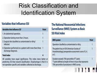 Ssi Risk Classification Antiobiotic prophylaxis for surgical site infection | PPT