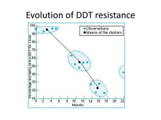 Evolution of DDT resistance