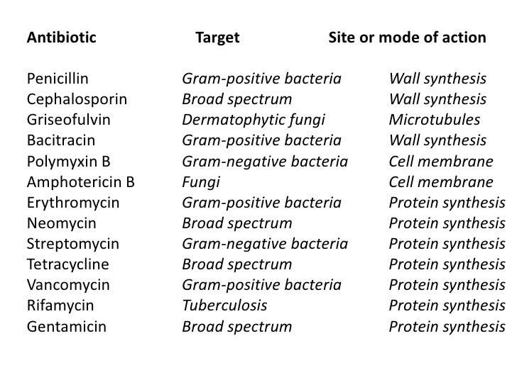Antiobiotic Resistance