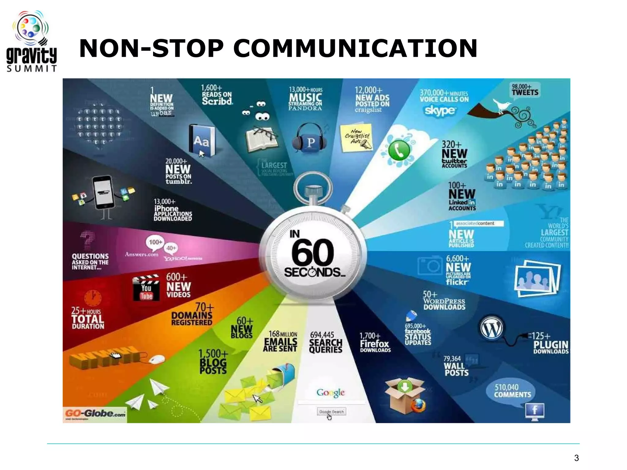 NON-STOP COMMUNICATION




                         3
 