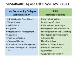SUSTAINABLE Ag and FOOD SYSTEMS DEGREES
Local Community Colleges:
Certificate and AA
• Introduction to Plant Biology
• Water Science
• Soils Science
• Irrigation
• Integrated Pest Management
• Equipment
• Plant Identification
• Crops and Climate
• Intro Greenhouse Management
• Science of Compost & Compost
Tea
JFKU:
Bachelors of Science
• History of Agriculture
• Intro to AgroEcology
• Hi-Tech Greenhouse Mgmt
• Food Systems and Food Justice
• Food Distribution and Marketing
• Introduction to Permaculture
• Advanced IPM
• Plant Physiology
• Advanced Water Science
• Advanced Soils Science
• Ag Business
• Ag Law and Public Policy
 