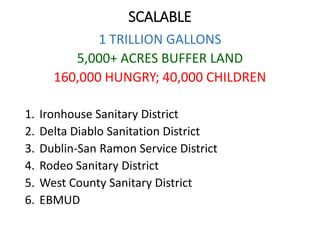 SCALABLE
1 TRILLION GALLONS
5,000+ ACRES BUFFER LAND
160,000 HUNGRY; 40,000 CHILDREN
1. Ironhouse Sanitary District
2. Delta Diablo Sanitation District
3. Dublin-San Ramon Service District
4. Rodeo Sanitary District
5. West County Sanitary District
6. EBMUD
 