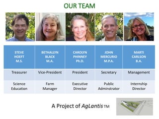 OUR TEAM
STEVE
HOEFT
M.S.
BETHALLYN
BLACK
M.A.
CAROLYN
PHINNEY
Ph.D.
JOHN
MERCURIO
M.P.A.
MARTI
CARLSON
B.A.
Treasurer Vice-President President Secretary Management
Science
Education
Farm
Manager
Executive
Director
Public
Adminstrator
Internship
Director
 
