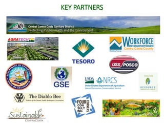 KEY PARTNERS
 