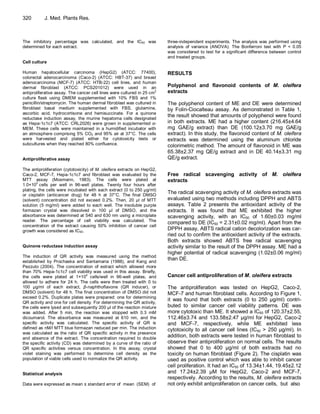 320 J. Med. Plants Res. The inhibitory percentage was calculated, and the IC50 was determined for each extract. Cell culture Human hepatocellular carcinoma (HepG2) (ATCC: 77400), colorectal adenocarcinoma (Caco-2) (ATCC: HBT-37) and breast adenocarcinoma (MCF-7) (ATCC: HTB-22) cell lines, and human dermal fibroblast (ATCC: PCS201012) were used in an antiproliferative assay. The cancer cell lines were cultured in 25 cm2 culture flask using DMEM supplemented with 10% FBS and 1% penicillin/streptomycin. The human dermal fibroblast was cultured in fibroblast basal medium supplemented with FBS, glutamine, ascorbic acid, hydrocortisone and hemisuccinate. For a quinone reductase induction assay, the murine hepatoma cells designated as Hepa-1c1c7 (ATCC: CRL2026) were grown in supplemented α- MEM. These cells were maintained in a humidified incubator with an atmosphere comprising 5% CO2 and 95% air at 37°C. The cells were harvested and plated either for cytotoxicity tests or subcultures when they reached 80% confluence. Antiproliferative assay The antiproliferation (cytotoxicity) of M. oleifera extracts on HepG2, Caco-2, MCF-7, Hepa-1c1c7 and fibroblast was evaluated by the MTT assay (Mosmann, 1983). The cells were plated at 1.0×103 cells per well in 96-well plates. Twenty four hours after plating, the cells were incubated with each extract (0 to 250 μg/ml) or cisplatin (anticancer drug) for 48 h at 37°C. The final DMSO (solvent) concentration did not exceed 0.2%. Then, 20 μl of MTT solution (5 mg/ml) were added to each well. The insoluble purple formazan crystal was dissolved in 100 μl of DMSO, and the absorbance was determined at 540 and 630 nm using a microplate reader. The percentage of cell viability was calculated. The concentration of the extract causing 50% inhibition of cancer cell growth was considered as IC50. Quinone reductase induction assay The induction of QR activity was measured using the method established by Prochaska and Santamaria (1988), and Kang and Pezzuto (2004). The concentration of extract which allowed more than 70% Hepa-1c1c7 cell viability was used in this assay. Briefly, the cells were plated at 1×104 cells/well in 96-well plates, and allowed to adhere for 24 h. The cells were then treated with 0 to 100 μg/ml of each extract, β-naphthoflavone (QR inducer), or DMSO (solvent) for 48 h. The final concentration of DMSO did not exceed 0.2%. Duplicate plates were prepared: one for determining QR activity and one for cell density. For determining the QR activity, the cells were lysed and subsequently 200 μl of the reaction mixture was added. After 5 min, the reaction was stopped with 0.3 mM dicoumarol. The absorbance was measured at 610 nm, and the specific activity was calculated. The specific activity of QR is defined as nM/l MTT blue formazan reduced per min. The induction was calculated as the ratio of QR specific activity in the presence and absence of the extract. The concentration required to double the specific activity (CD) was determined by a curve of the ratio of QR specific activities versus concentration. In this assay, crystal violet staining was performed to determine cell density as the population of viable cells used to normalize the QR activity. Statistical analysis Data were expressed as mean ± standard error of mean (SEM) of three-independent experiments. The analysis was performed using analysis of variance (ANOVA). The Bonferroni test with P < 0.05 was considered to test for a significant difference between control and treated groups. RESULTS Polyphenol and flavonoid contents of M. oleifera extracts The polyphenol content of ME and DE were determined by Folin-Ciocalteau assay. As demonstrated in Table 1, the result showed that amounts of polyphenol were found in both extracts. ME had a higher content (216.45±4.64 mg GAE/g extract) than DE (100.12±3.70 mg GAE/g extract). In this study, the flavonoid content of M. oleifera extracts was determined using the aluminum chloride colorimetric method. The amount of flavonoid in ME was 65.38±2.37 mg QE/g extract and in DE 40.14±3.31 mg QE/g extract. Free radical scavenging activity of M. oleifera extracts The radical scavenging activity of M. oleifera extracts was evaluated using two methods including DPPH and ABTS assays. Table 2 presents the antioxidant activity of the extracts. It was found that ME exhibited the higher scavenging activity, with an IC50 of 1.60±0.03 mg/ml compared to DE (IC50 = 2.31±0.02 mg/ml). Apart from the DPPH assay, ABTS radical cation decolorization was car- ried out to confirm the antioxidant activity of the extracts. Both extracts showed ABTS free radical scavenging activity similar to the result of the DPPH assay. ME had a higher potential of radical scavenging (1.02±0.06 mg/ml) than DE. Cancer cell antiproliferation of M. oleifera extracts 
The antiproliferation was tested on HepG2, Caco-2, MCF-7 and human fibroblast cells. According to Figure 1, it was found that both extracts (0 to 250 μg/ml) contri- buted to similar cancer cell viability patterns. DE was more cytotoxic than ME. It showed a IC50 of 120.37±2.55, 112.46±3.74 and 133.58±2.47 μg/ml for HepG2, Caco-2 and MCF-7, respectively, while ME exhibited less cytotoxicity to all cancer cell lines (IC50 > 250 μg/ml). In addition, both extracts were tested in human fibroblast to observe their antiproliferation on normal cells. The results showed that 0 to 400 μg/ml of both extracts had no toxicity on human fibroblast (Figure 2). The cisplatin was used as positive control which was able to inhibit cancer cell proliferation. It had an IC50 of 13.34±1.44, 19.45±2.12 and 17.24±2.39 μM for HepG2, Caco-2 and MCF-7, respectively. According to the results, M. oleifera extracts not only exhibit antiproliferation on cancer cells, but also  