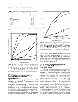 Antioxidant activity of curcuma longa l., novel foodstuff | PDF