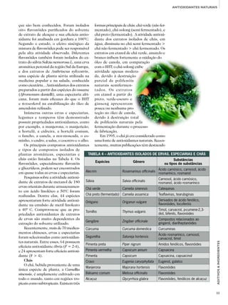 33
ADITIVOS&INGREDIENTES
ANTIOXIDANTES NATURAIS
TABELA 4 – ANTIOXIDANTES ISOLADOS DE ERVAS, ESPECIARIAS E CHÁS
Espécies Gênero
Substâncias
ou tipos de substâncias
Alecrim Rosemarinus officinalis
Ácido carnósico, carnosol, ácido
rosmarínico, rosmanol
Sálvia Salvia officinalis
Carnosol, ácido carnósico,
rosmanol, ácido rosmarínico
Chá verde Camelia sineresis Catequinas
Chá preto (fermentado) Camelia assamica Teaflavinas, tearubiginas
Orégano Origanun vulgare
Derivados de ácido fenólico,
flavonóides, tocoferóis
Tomilho Thymus vulgaris
Timol, carvacrol, p-cumene-2,3-
diol, bifenils, flavonóides
Gengibre Zingiber officinale
Compostos relacionados ao
gingerol, diarilheptanóides
Cúrcuma Curcuma domestica Curcuminas
Segurelha Satureja hortensis
Ácido rosmarínico, carnosol,
carvacrol, timol
Pimenta preta Piper nigrum Amidos fenólicos, flavonóides
Pimenta vermelha Capsicum annum Capsaicina
Pimenta Capsicum Capsaicina, capsaicinol
Cravo Eugenia caryophyllata Eugenol, galatos
Manjerona Majorana hortensis Flavonóides
Bálsamo comum Melissa officinalis Flavonóides
Alcaçuz Glycyrrhiza glabra Flavonóides, fenólicos de alcaçuz
çuz são bem conhecidos. Foram isolados
oito flavonóides purificados do solvente
de extrato de alcaçuz e sua eficácia antio-
xidante foi analisada em gordura a 100°C.
Segundo o estudo, o efeito sinérgico da
mistura de flavonóides pode ser responsável
pela alta atividade observada. Diferentes
flavonóides também foram isolados do ex-
trato do sálvia Salvia nemorosa L, uma erva
aromática perenial da região Sul da Europa,
e dos extratos de Anthriscus sylvestris,
uma espécie de planta sérvia utilizada na
medicina popular e na salada, conhecida
como cicutária... Antioxidantes dos extratos
preparados a partir das espécies do ossame
(Afromonum danielli), uma especiaria afri-
cana, foram mais eficazes do que o BHT
e α-tocoferol na estabilização do óleo de
amendoim refinado.
Inúmeras outras ervas e especiarias,
legumes e temperos têm demonstrado
possuir propriedades antioxidantes, como
por exemplo, a manjerona, o manjericão,
a hortelã, a cidreira, a hortelã comum,
o funcho, a canela, a noz-moscada, o co-
minho, o endro, a salsa, o coentro e o alho.
Os principais compostos antioxidantes
e tipos de compostos isolados de
plantas aromáticas, especiarias e
chás estão listadas na Tabela 4. Os
flavonóides, especialmente flavonóis
e glicerídeos, podem ser encontrados
em quase todas as ervas e especiarias.
Pesquisas sobre a atividade antioxi-
dante de extratos de metanol de 180
ervas orientais durante armazenamen-
to em ácido linoléico a 50°C foram
realizadas. Dentre elas, 44 espécies
apresentaram forte atividade antioxi-
dante na emulsão de metil linoleato
a 40º C. Comprovou-se que as pro-
priedades antioxidantes de extratos
de ervas são muito dependentes da
extração do solvente utilizado.
Recentemente, mais de 70 medica-
mentos chineses, ervas e especiarias
foram selecionadas como antioxidan-
tes naturais. Entre esses, 64 possuem
eficácia antioxidante óbvia (F = 2-4),
e 24 apresentam forte eficácia antioxi-
dante (F > 4).
Chás
O chá, bebida proveniente de uma
única espécie de planta, a Camellia
sinensis, é amplamente cultivado em
todo o mundo, tanto em regiões tro-
picais como subtropicais. Existem três
formas principais de chás: chá verde (não fer-
mentado), chá oolong (semi fermentado), e
chá preto (fermentado). A atividade antioxi-
dante dos extratos isolados de chás, em
água, diminuiu no chá semi fermentado >
chá não fermentado > chá fermentado. Os
extratos em etanol de chá verde, amarelo e
branco inibem fortemente a oxidação do
óleo de canola, em comparação
com o BHT; o chá oolong exibe
atividade apenas modera-
da, devido à destruição
parcial de polifenóis
naturais semifermen-
tados. Os extratos
em etanol a partir do
preto, verde-escuro e
ginseng apresentam
pouca ou nenhuma pro-
teção no óleo de canola,
devido à destruição total
de polifenóis naturais pela
fermentação durante o processo
de fabricação.
Em 1995, o chá já era considerado como
uma fonte de antioxidantes naturais. Recen-
temente, muitas publicações têm destacado
 