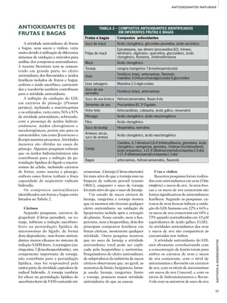 25
ADITIVOS&INGREDIENTES
TABELA 2 – COMPOSTOS ANTIOXIDANTES IDENTIFICADOS
EM DIFERENTES FRUTAS E BAGAS
Frutas e bagas Compostos antioxidantes
Suco de maçã Ácido clorogênico, glicosídeo peonidina, ácido ascórbico
Polpa de maçã
Epicatequina, seu dímero (procianidina B2), trímero,
tetrâmero, oligômero, quercetina, glucosídeos, ácido
clorogênico, floridzina, 3-hidroxifloridzina
Maçã Ácido clorogênico
Toranja narigina (narigenina 7-β-neohesperidosida)
Uvas
Fenólicos totais, antocianinas, flavonols,
malvidina 3-O-(6-p-comaroilglucosido)-5-glucosídeo
Uvas selvagens Malvidina-3,5-diglicosídeo
Suco de uva
vermelha
Fenólicos totais, antocianinas
Suco de uva branca Hidroxiciannamates, flavan-3-ols
Sementes de uva Procianidina B2 3’-O-galato
Vinho tinto Antocianidinas, catequina, ácido gálico, resveratrol
Pêssego Ácido clorogênico, ácido neoclorogênico
Pêra Ácido clorogênico
Suco de laranja Hesperidina, narirutina
Ameixas secas,
suco de ameixa
Ácido clorogênico, ácido neoclorogênico
Cereja
Cianidina, 6,7-dimetoxi-5,8,4’-trihidroxiflavona, genisteína, ácido
clorogênico, naringenina, genistina, 2-hidroxi-3-(o-hidroxifenol),
ácido propanóico, 1-(3’,4’-dihidroxicinamoil)-ciclopenta-2,5-diol,
1-(3’,4’-dihidroxicinamoil)-ciclopenta-2,3-diol
Bagas antocianinas, hidroxiciannamates, flavonols
Uvas e vinhos
Recentes pesquisas foram realiza-
das com antioxidantes em uvas (Vitis
vinifera) e sucos de uva. As uvas fres-
cas e os sucos de uva comerciais são
fontes significativas de antioxidantes
fenólicos. Segundo as pesquisas, ex-
tratos de uvas frescas inibem a oxida-
ção do LDL humano em 22% a 66% e
os sucos de uva comerciais em 68% a
75% quando normalizadas em 10 μM
equivalentes de ácido gálico (GAE).
As atividades antioxidantes das uvas
e sucos de uva são comparáveis às
encontradas nos vinhos.
A atividade antioxidante do LDL
está altamente correlacionada com
a concentração de fenóis totais para
ambos os extratos de uvas e sucos
de uva comerciais, com o nível de
antocianinas e flavonóis em extratos
de uva, com os níveis de antocianinas
em sucos de uva Concord, e com os
níveis de hidroxicinamatos e flavan-
3-ols com as amostras de suco de uva
Antioxidantes de
frutas e bagas
A atividade antioxidante de frutas
e bagas, seus sucos e vinhos, varia
muitodevidoàutilizaçãodediferentes
sistemas de oxidação e métodos para
análise dos compostos antioxidantes.
A recente literatura tem se concen-
trado em grande parte no efeito
antioxidante dos flavonóides e ácidos
fenólicos isolados de frutos e bagas,
embora o ácido ascórbico, carotenói-
des e tocoferóis também contribuam
para a atividade antioxidante.
A inibição da oxidação do LDL
em extratos de pêssego (Prunus
persica), incluindo a matéria-prima
e os enlatados, varia entre 56% a 87%
de atividade antioxidante, sobretudo,
com a presença de ácidos hidroxi-
cinâmicos, ácidos clorogênicos e
neoclorogênicos, porém não para os
carotenóides, tais como β-caroteno e
β-criptoxantina presentes. Atividades
menores são obtidas na casca do
pêssego. Algumas pesquisas relatam
que os ácidos hidroxicinâmicos não
contribuem para a inibição da pe-
roxidação lipídica do fígado e micros-
somas da célula, incluindo extratos
de frutas, como ameixa e pêssego,
embora esses frutos tenham a fraca
capacidade de seqüestrar radicais
hidroxila.
Os compostos antioxidantes
identificados nas frutas e bagas estão
listados na Tabela 2.
Cítrinos
Segundo pesquisas, extratos de
grapefruit (Citrus paradisi), ou to-
ranja, inibiram a indução ascorbato-
ferro na peroxidação lipídica de
microssomas do fígado, de forma
dose-dependente, mas foram antioxi-
dantes menos eficazes no sistema de
indução NADH-ferro. A naringina (na-
ringenina 7-β-neohesperidoside), um
componente importante da toranja,
não contribuiu para a peroxidação
lipídica, mas foi responsável pela
maior parte da atividade captadora de
radical hidroxila. A toranja também
foi eficaz na peroxidação lipídica do
ascorbato-ferro de P450 contendo mi-
crossomas. A laranja (Citrus sineresis)
foi mais ativa do que a toranja rosa na
limpeza de radicais peroxil (ensaio
ORAC), enquanto o suco de toranja
foi mais ativo do que o suco de laranja.
Um estudo de sucos cítricos de
laranja, tangerina e toranja mostra
que os mesmos não tiveram qualquer
efeito antioxidante na oxidação da
lipoproteína isolada após a cravação
do plasma. Nesse estudo, nem a hes-
peretina, nem a hesperidina, dois dos
principais compostos fenólicos em
frutas cítricas, mostraram qualquer
atividade. Outra pesquisa mostrou
que no suco de laranja a atividade
antioxidante total pode ser expli-
cada pela hesperidina e narirutina.
Pesquisadores do efeito antioxidante
de subprodutos da indústria de sucos
cítricos observaram que, no geral, as
sementes de limão, bergamota, laran-
ja azeda, laranja, tangerina, limão
e toranja, possuem maior atividade
antioxidante do que as cascas.
ANTIOXIDANTES NATURAIS
 