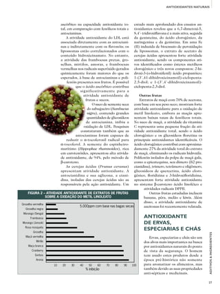 27
ADITIVOS&INGREDIENTES
ANTIOXIDANTES NATURAIS
ascórbico na capacidade antioxidante to-
tal, em comparação com fenólicos totais e
antocianinas.
A atividade antioxidante do LDL está
associada diretamente com as antociani-
nas e indiretamente com os flavonóis; os
lipossomas estão correlacionados com o
conteúdo hidroxicinamato. No entanto,
a atividade das framboesas pretas, gro-
selhas, mirtilos, amoras, e framboesas
vermelhas nos radicais superóxido gerados
quimicamente foram maiores do que os
esperados, à base de antocianinas e poli-
fenóis presentes nos frutos. É possível
que o ácido ascórbico contribua
significativamente para a
atividade antioxidante de
frutas e sucos.
O suco de semente seca
do sabugueiro (Sambucus
nigra), contendo grandes
quantidades de glicosídeos
de antocianina, inibiu a
oxidação de LDL. Pesquisas
constataram também que as
antocianinas foram capazes de
reduzir o α-tocoferoxil radical para
α-tocoferol. A semente do espinheiro-
marítimo (Hippophae rhamnoides), rica
em carotenóides, apresentou alta ativida-
de antioxidante, de 94%, pelo método de
β-caroteno.
As cerejas ácidas (Prunus cerasus)
apresentam atividade antioxidante. A
antocianidina e sua aglicona, a ciani-
dina, isoladas das cerejas ácidas são as
responsáveis pela ação antioxidante. Um
estudo mais aprofundado dos ensaios an-
tioxidantes revelou que a 6,7-dimetoxi-5,
8,4’- tridiroxiflavona é a mais ativa, seguida
da genisteína, do ácido clorogênico, da
naringenina e da genistina. Em uma Fe
(II) induzida de bioensaio de peroxidação
de lipossomas, o extrato de acetato de
cerejas ácidas apresentou forte atividade
antioxidante, sendo os componentes ati-
vos identificados como ésteres metílicos
clorogênico e três novos compostos: 2-hi-
droxi-3-(o-hidroxifenil) ácido propanóico;
1-(3’,41-dihidroxicinamoil)-ciclopenta-
2,5-diol; e 1-(3’,4’-dihidroxicinamoil)-
ciclopenta-2,3-diol.
Outras frutas
Extratos de maçã com 70% de acetona,
com base em seu peso seco, mostram forte
atividade antioxidante para a oxidação de
metil linoleato, embora as maçãs apre-
sentem baixas taxas de fenólicos totais.
No suco de maçã, a atividade da vitamina
C representa uma pequena fração da ati-
vidade antioxidante total, sendo o ácido
clorogênico e os glicosídeos floretina os
principais antioxidantes identificáveis. O
ácido clorogênico contribui com aproxima-
damente 27% da atividade total do extrato
de maçã, eliminando os radicais hidroxila.
Polifenóis isolados da polpa de maçã gala,
como a epicatequina, seu dímero (B2 pro-
cianidina), trímero, tetrâmero e oligômero,
glicosídeos de quercetina, ácido cloro-
gênico, floridizina e 3-hidroxifloridizina,
apresentam forte atividade antioxidante
no sistema β-caroteno ácido linoléico e
atividades radicais DPPH.
Outras frutas estudadas incluem
banana, pêra, melão e kiwis. Além
disso, a atividade antioxidante de
azeitonas foi recentemente relatada.
Antioxidante
de ervas,
especiarias e chás
Ervas, especiarias e chás são um
dos alvos mais importantes na busca
por antioxidantes naturais do ponto
de vista da segurança. O homem
tem usado estes produtos desde a
época pré-histórica não somente
para aromatizar os alimentos, mas
também devido as suas propriedades
anti-sépticas e medicinais.
FIGURA 2 – ATIVIDADE ANTIOXIDANTE DE EXTRATOS DE FRUTAS
SOBRE A OXIDAÇÃO DO METIL LINOLEATO
5.000ppm com base nas bagas secas
% inibição
10 20 30 40 50 60 70 80 90 100
Groselha vermelha
Groselha negra
Morango (Senga)
Framboesa
Morango (Jonsok)
Rosa mosqueta
Groselha
Maçã vermelha
Mirtilo
Maça branca
Cranberry
Sorbos
Aronia
 