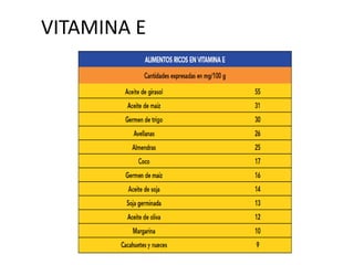 VITAMINA E
 