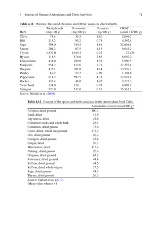 Antioxidant properties of spices, herbs and other sources | PDF