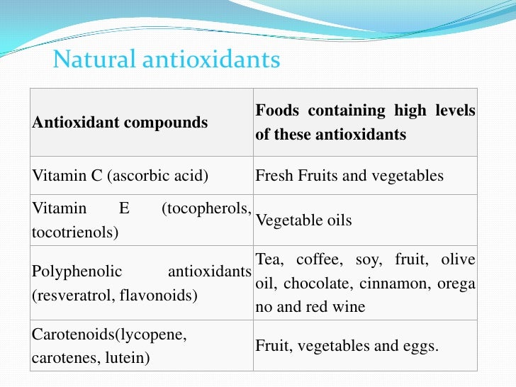 Antioxidants