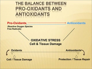 Pro-Oxidants                                 Antioxidants
(Reactive Oxygen Species
Free Radicals)




                      OXIDATIVE STRESS
                     Cell & Tissue Damage

   Oxidants                                 Antioxidants


Cell / Tissue Damage                   Protection / Tissue Repair
 