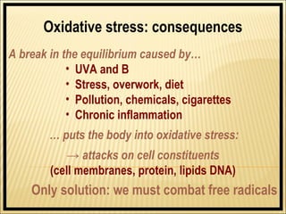 Oxidative stress: consequences
A break in the equilibrium caused by…
            • UVA and B
            • Stress, overwork, diet
            • Pollution, chemicals, cigarettes
            • Chronic inflammation
        … puts the body into oxidative stress:
           → attacks on cell constituents
        (cell membranes, protein, lipids DNA)
    Only solution: we must combat free radicals
 