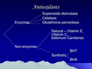 watsons glutathione collagen Antioxidants for the Prevention and Treatment of Non-communicable Diseases main image 0