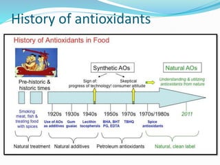 History of antioxidants
 