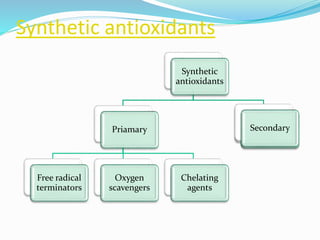 Synthetic antioxidants
Synthetic
antioxidants
Priamary
Free radical
terminators
Oxygen
scavengers
Chelating
agents
SecondarySecondary
 