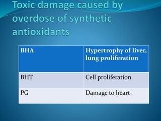 BHA Hypertrophy of liver,
lung proliferation
BHT Cell proliferation
PG Damage to heart
 