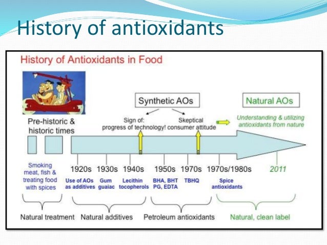Antioxidants In Food