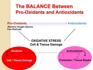 ANTIOXIDANTS Made Simple DR. SHARDA JAIN DR. JYOTI AGARWAL | PPTX