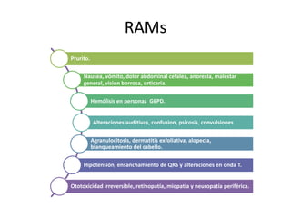 RAMs
Prurito.
Nausea, vómito, dolor abdominal cefalea, anorexia, malestar
general, vision borrosa, urticaria.
Hemólisis en personas G6PD.
Alteraciones auditivas, confusion, psicosis, convulsiones
Agranulocitosis, dermatitis exfoliativa, alopecia,
blanqueamiento del cabello.
Hipotensión, ensanchamiento de QRS y alteraciones en onda T.
Ototoxicidad irreversible, retinopatía, miopatía y neuropatía periférica.
 