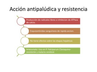 Acción antipalúdica y resistencia
Producción de radicales libres o inhibicion de ATPasa
de calcio.
Esquizonticidas sanguíneos de rapida accion.
No tiene efectos sobre las etapas hepáticas
Artesunato: Uso en P. Falciparum Cloroquino-
resistente y malaria cerebral.
 