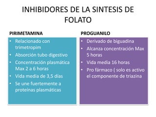 INHIBIDORES DE LA SINTESIS DE
FOLATO
PIRIMETAMINA
• Relacionado con
trimetropim
• Absorción tubo digestivo
• Concentración plasmática
Max 2 a 6 horas
• Vida media de 3,5 días
• Se une fuertemente a
proteínas plasmáticas
PROGUANILO
• Derivado de biguadina
• Alcanza concentración Max
5 horas
• Vida media 16 horas
• Pro fármaco ( solo es activo
el componente de triazina
 