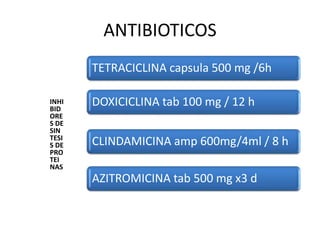 ANTIBIOTICOS
INHI
BID
ORE
S DE
SIN
TESI
S DE
PRO
TEI
NAS
TETRACICLINA capsula 500 mg /6h
DOXICICLINA tab 100 mg / 12 h
CLINDAMICINA amp 600mg/4ml / 8 h
AZITROMICINA tab 500 mg x3 d
 