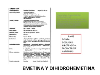 EMETINA Y DIHIDROHEMETINA
PARENTERAL, SUBCUTANEO O
INTRAMUSCULAR
BLOQUEAN SINTESIS DE PROTEINAS,
SON PRIMERA ELECCION EN MUJERES
EMBARAZADA CON AMEBIASIS
EXTRAINTESTINAL Y SEGUNDA
ELECCION EN AMEBIASIS
RAMS
DISNEA
DEBILIDAD
HIPOTENSION
TAQUICARDIA
ARRITMIAS
 