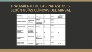 TRATAMIENTO DE LAS PARASITOSIS
SEGÚN GUÍAS CLÍNICAS DEL MINSAL
 