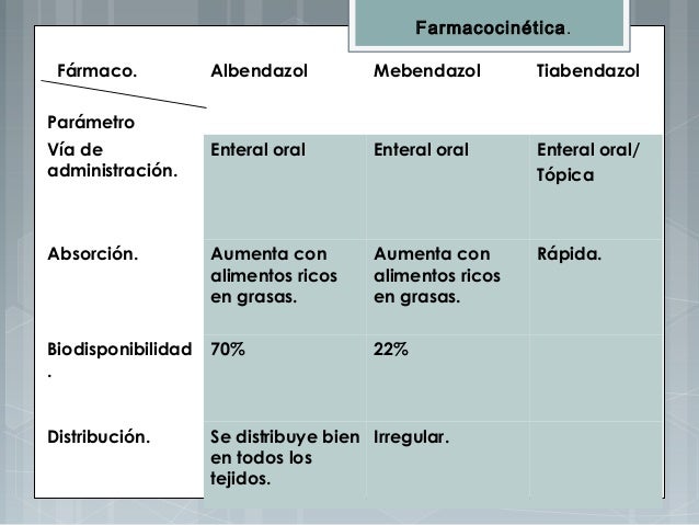 Antiparasitarios farmacología.