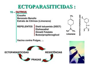 EECCTTOOPPAARRAASSIITTIICCIIDDAASS :: 
1100 –– OOUUTTRROOSS 
Enxofre 
Benzoato Benzilo 
Extrato de Citrinos (Limoneno) 
REPELENTES Dietil toluamida (DEET) 
Etohexadiol 
Dimetil Fetalato 
Butoxipropilenoglicol 
Vacina contra Pulgas, ... 
EECCTTOOPPAARRAASSIITTIICCIIDDAASS RREESSIISSTTÊÊNNCCIIAASS 
PPRRAAGGAASS 
 