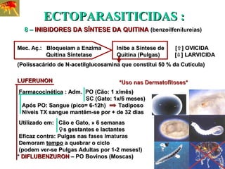 EECCTTOOPPAARRAASSIITTIICCIIDDAASS :: 
88 –– IINNIIBBIIDDOORREESS DDAA SSÍÍNNTTEESSEE DDAA QQUUIITTIINNAA (benzoilfenilureias) 
MMeecc.. AAçç..:: BBllooqquueeiiaamm aa EEnnzziimmaa IInniibbee aa SSíínntteessee ddee [[⇧⇧]] OOVVIICCIIDDAA 
QQuuiittiinnaa SSiinntteettaassee QQuuiittiinnaa ((PPuullggaass)) [[⇩⇩]] LLAARRVVIICCIIDDAA 
((PPoolliissssaaccáárriiddoo ddee NN--aacceettiillgglluuccoossaammiinnaa qquuee ccoonnssttiittuuii 5500 %% ddaa CCuuttííccuullaa)) 
LLUUFFEERRUUNNOONN 
FFaarrmmaaccoocciinnééttiiccaa :: AAddmm.. PO ((CCããoo:: 11 xx//mmêêss)) 
**UUssoo nnaass DDeerrmmaattooffiittoosseess** 
SC ((GGaattoo:: 11xx//66 mmeesseess)) 
AAppóóss PPOO:: SSaanngguuee ((ppiiccoo== 66--1122hh)) TTaaddiippoossoo 
NNíívveeiiss TTXX ssaanngguuee mmaannttêêmm--ssee ppoorr ++ ddee 3322 ddiiaass 
UUttiilliizzaaddoo eemm:: CCããoo ee GGaattoo,, » 66 sseemmaannaass 
♀ss ggeessttaanntteess ee llaaccttaanntteess 
EEffiiccaazz ccoonnttrraa:: PPuullggaass nnaass fases Imaturas 
DDeemmoorraamm tteemmppoo aa qquueebbrraarr oo cciicclloo 
((ppooddeemm vveerr--ssee PPuullggaass AAdduullttaass ppoorr 11--22 mmeesseess!!)) 
** DDIIFFLLUUBBEENNZZUURROONN –– PO BBoovviinnooss ((MMoossccaass)) 
 