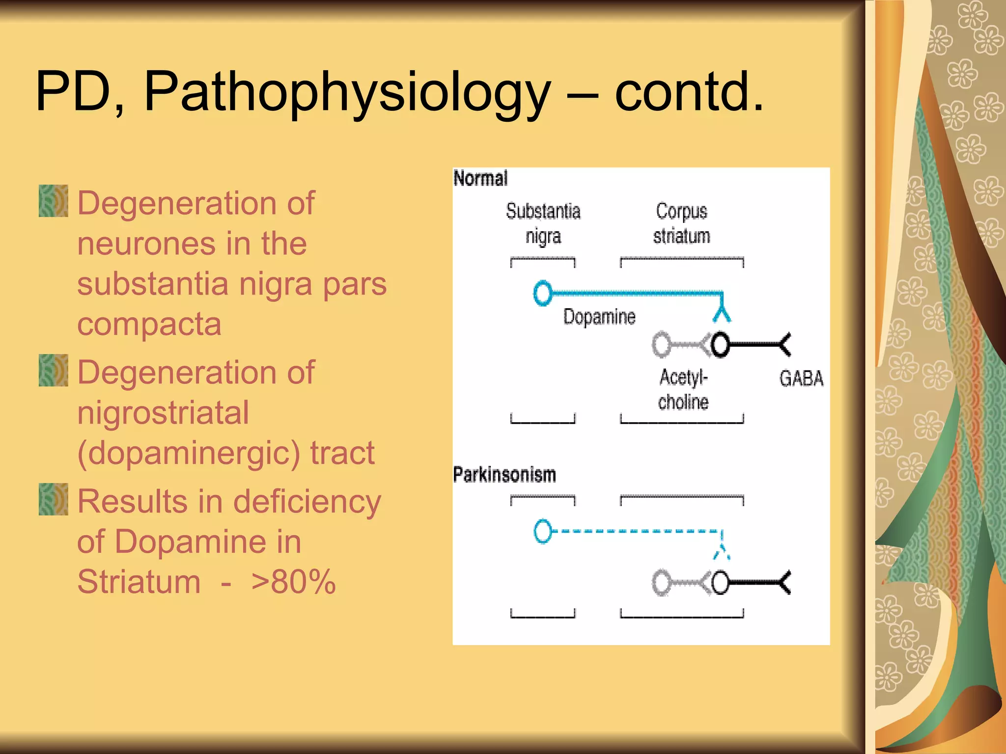 PD, Pathophysiology – contd.
Degeneration of
neurones in the
substantia nigra pars
compacta
Degeneration of
nigrostriatal
(dopaminergic) tract
Results in deficiency
of Dopamine in
Striatum - >80%
 