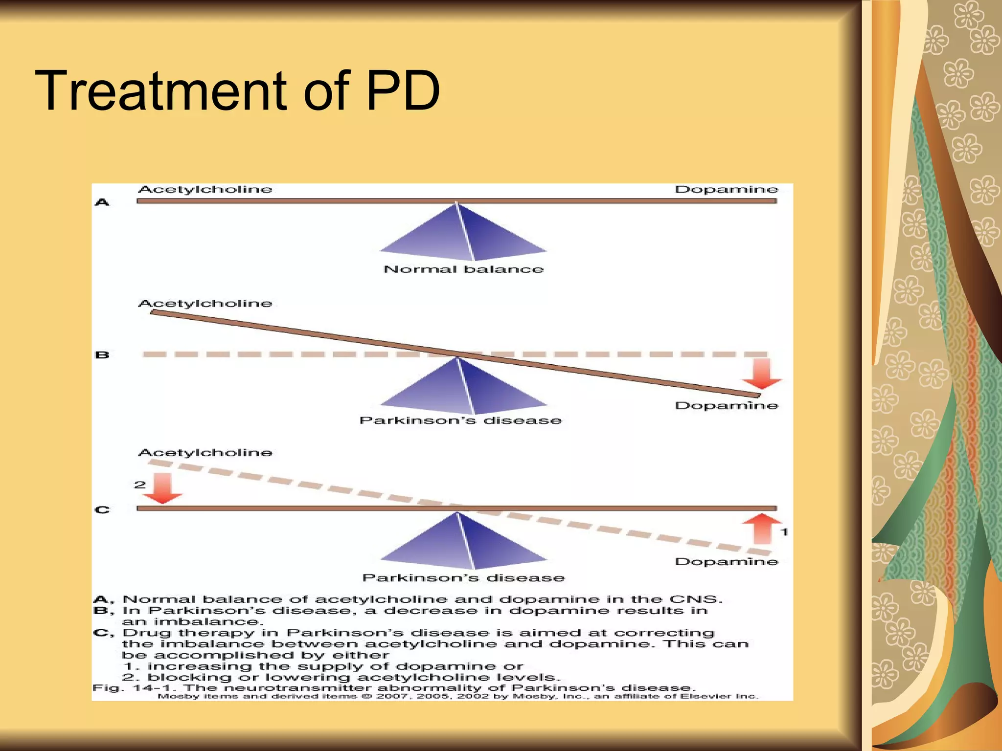 Treatment of PD
 