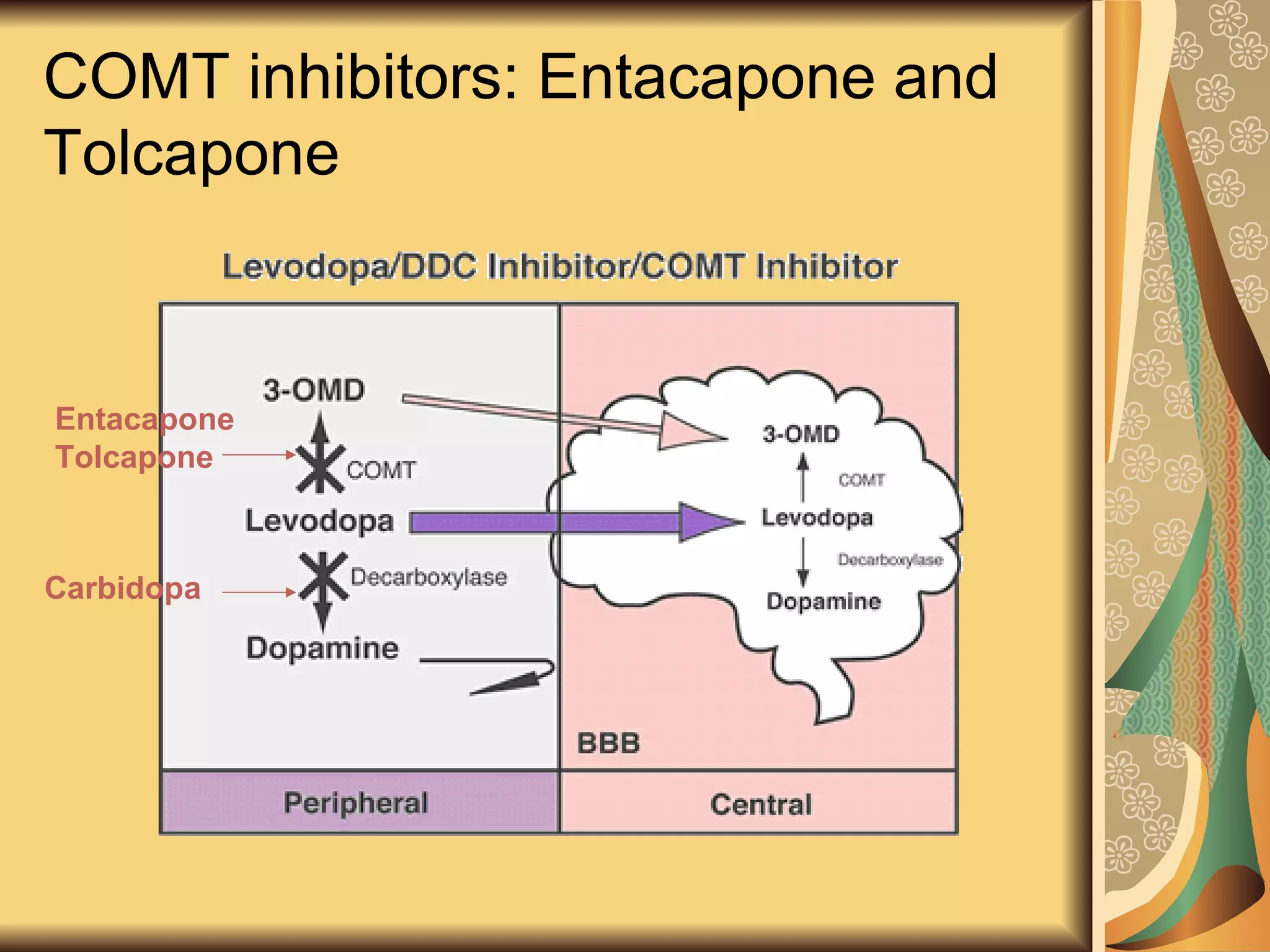 COMT inhibitors: Entacapone and
Tolcapone
Entacapone
Tolcapone
Carbidopa
 