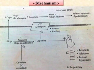 -:Mechanism:-
 