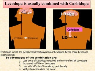 levodopa
1. Less dose of Levodopa required and more effect of Levodopa
2. Increased half-life of Levodopa
3. Less side effects of Levodopa, peripherally
4. VitB6 interaction does not occur
Dopamine LD
LD
LD DA
DA
DA
Carbidopa
So advantages of the combination are:
Carbidopa inhibit the peripheral decarboxylation of Levodopa hence more Levodopa
reaches brain
Levodopa is usually combined with Carbidopa
 