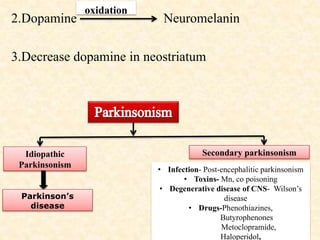 2.Dopamine Neuromelanin
3.Decrease dopamine in neostriatum
oxidation
Idiopathic
Parkinsonism
Secondary parkinsonism
• Infection- Post-encephalitic parkinsonism
• Toxins- Mn, co poisoning
• Degenerative disease of CNS- Wilson’s
disease
• Drugs-Phenothiazines,
Butyrophenones
Metoclopramide,
Haloperidol,
Parkinson’s
disease
 