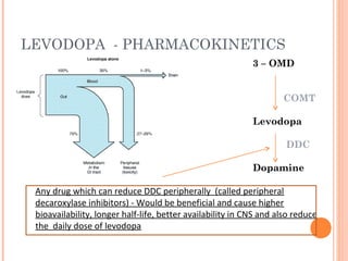 Antiparkinsonian drugs ppts 1 | PPT