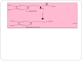 L-DOPA
 This standard treatment for Parkinson’s disease is referred to as L-DOPA, is
precursor of dopamine (Dopamine Precursor).
 L-DOPA causes the person’s remaining dopaminergic neurons to produce
and secrete more dopamine, counteracting the effects of Parkinson’s
disease.
 However, eventually the nigrostriatal dopaminergic neurons in the brain
drop to a low enough count where the symptoms of Parkinson’s disease
become worse.
 This is due to the short half-life of L-DOPA in the body; typically 1.5–2 hours.
 L-DOPA also activates DA neurons in the mesolimbic/mesocortical system
and produces side effects such as hallucinations and delusions.
 Once a preliminary diagnosis is made, carbidopa-levodopa can be given as an
antiparkinson medication. If this medication shows improvement, doctors will
likely confirm their diagnosis.
 