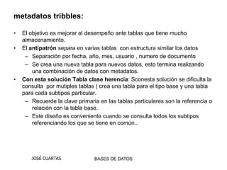 metadatos tribbles:

•   El objetivo es mejorar el desempeño ante tablas que tiene mucho
    almacenamiento.
•   El antipatrón separa en varias tablas con estructura similar los datos
     – Separación por fecha, año, mes, usuario , numero de documento
     – Se crea una nueva tabla para nuevos datos, esto termina realizando
        una combinación de datos con metadatos.
•   Con esta solución Tabla clase herencia: Sconesta solución se dificulta la
    consulta por mutiples tablas ( crea una tabla para el tipo base y una tabla
    para cada subtipos particular.
     – Recuerde la clave primaria en las tablas particulares son la referencia o
        relación con la tabla base.
     – Este diseño es conveniente cuando se consulta todos los subtipos
        referenciando los que se tiene en común..




       JOSÉ CUARTAS             BASES DE DATOS
 