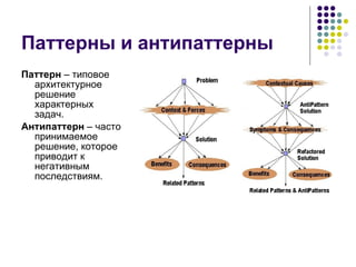 Antipatterns in software (ru) | PPT