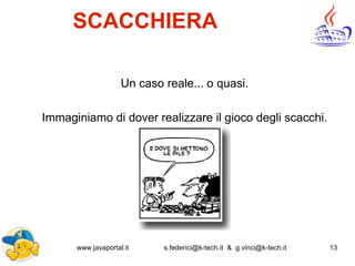 www.javaportal.it s.federici@k-tech.it & g.vinci@k-tech.it 13
SCACCHIERA
Un caso reale... o quasi.
Immaginiamo di dover realizzare il gioco degli scacchi.
 
