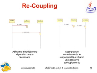 www.javaportal.it s.federici@k-tech.it & g.vinci@k-tech.it 18
Re-Coupling
Abbiamo introdotto una
dipendenza non
necessaria
Assegnando
correttamente le
responsabilità evitiamo
un eccessivo
accoppiamento
 