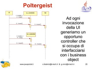 www.javaportal.it s.federici@k-tech.it & g.vinci@k-tech.it 20
Poltergeist
Ad ogni
invocazione
della UI
generiamo un
opportuno
controller che
si occupa di
interfacciarsi
con i business
object
 